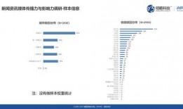 新闻爆料影响垂直传播吗,新闻爆料对垂直传播影响的深度解析