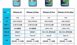 苹果14最新爆料配置表,颠覆性升级，性能与设计双飞跃