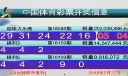 投乐彩最新大爆料今天开奖结果,今日开奖结果揭晓，惊喜连连！