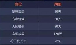 s6赛季的手册最新爆料,揭秘新赛季英雄与战术革新