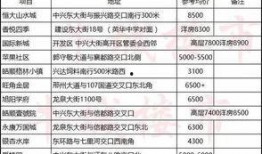邢台楼盘爆料信息查询最新,揭秘热门项目动态与价格走势