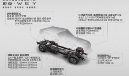 长城坦克最新爆料,揭秘神秘性能与未来战力