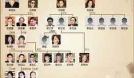 荣氏家族爆料最新消息,揭秘家族内部惊人内幕
