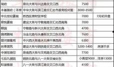 邢台楼盘爆料信息查询最新,揭秘热门项目动态与价格走势